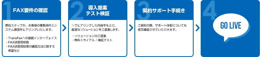 TransFaxの導入の流れ
