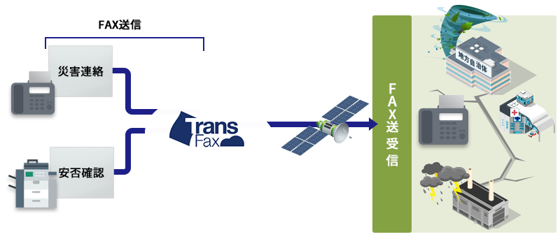 災害に備えたご利用